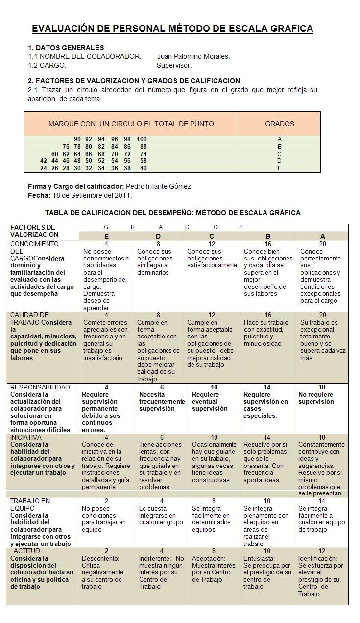 Modelo de evaluacion metodo escala grafica :