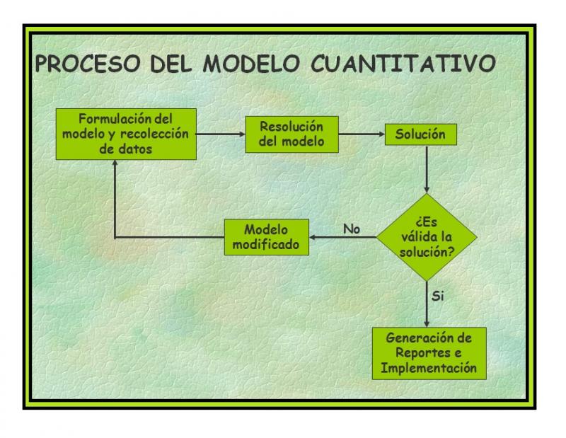 Modelo matematico cuantitativo