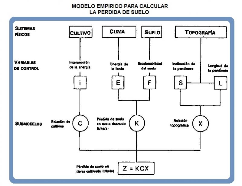 Modelo matematico empirico :