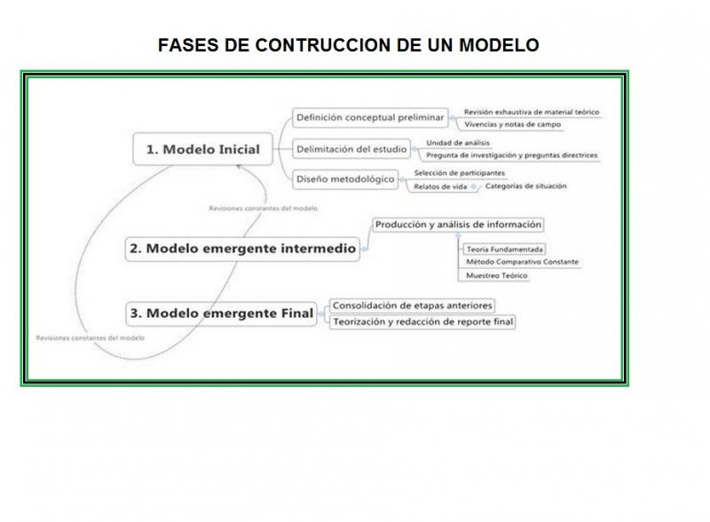 Creacion de un modelo matematico :