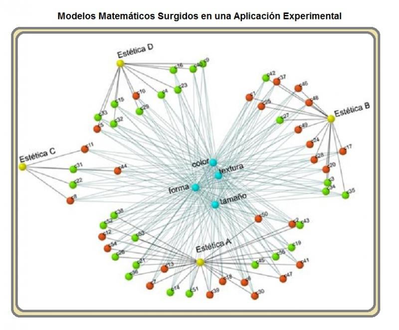 Modelos matematicos :