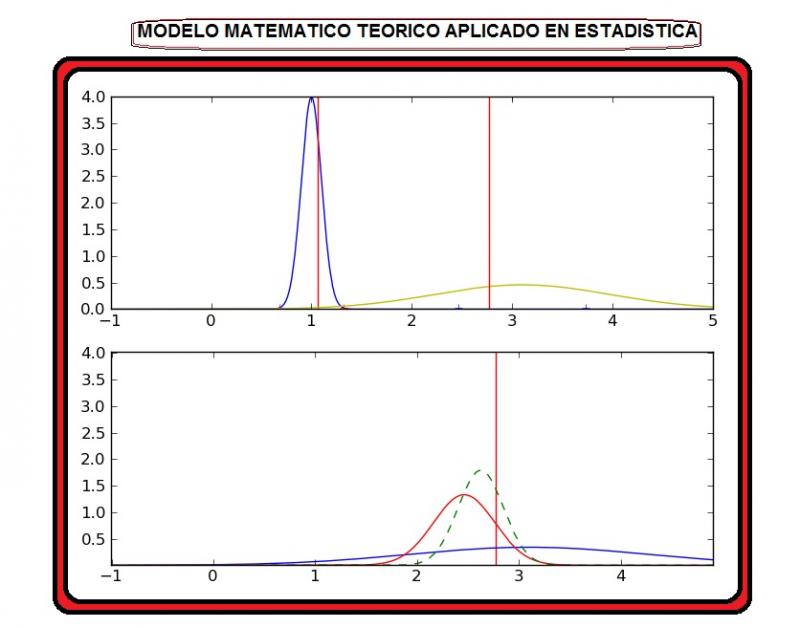 Modelo matematico teorico :