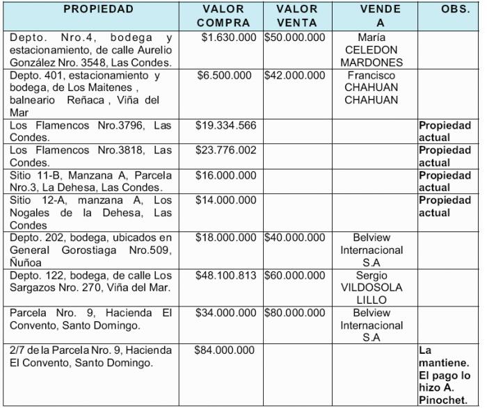 Modelo de liquidación de sociedad conyugal