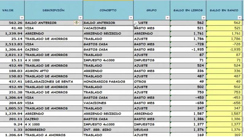 Ejemplo de base de datos en excel :