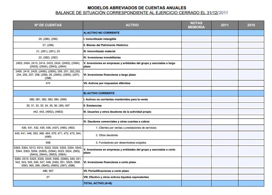 Modelo de balance abreviado :