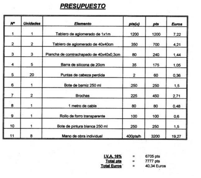 Modelo de presupuesto de albañileria