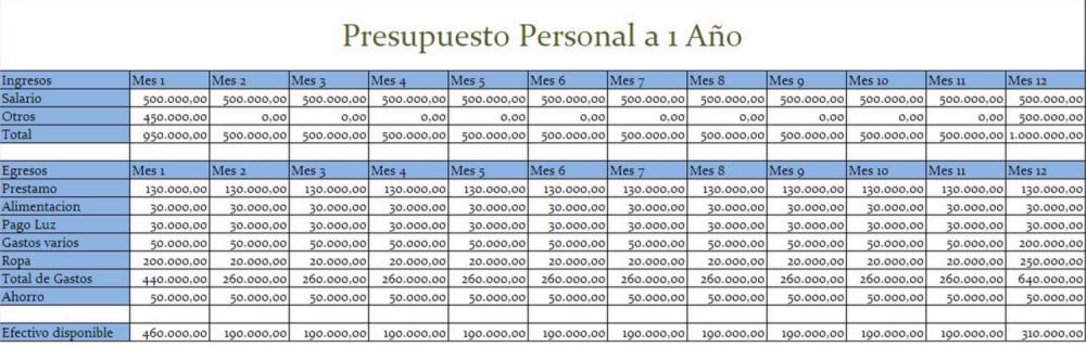 Modelo De Presupuesto Anual De Una Empresa En Excel N 8289