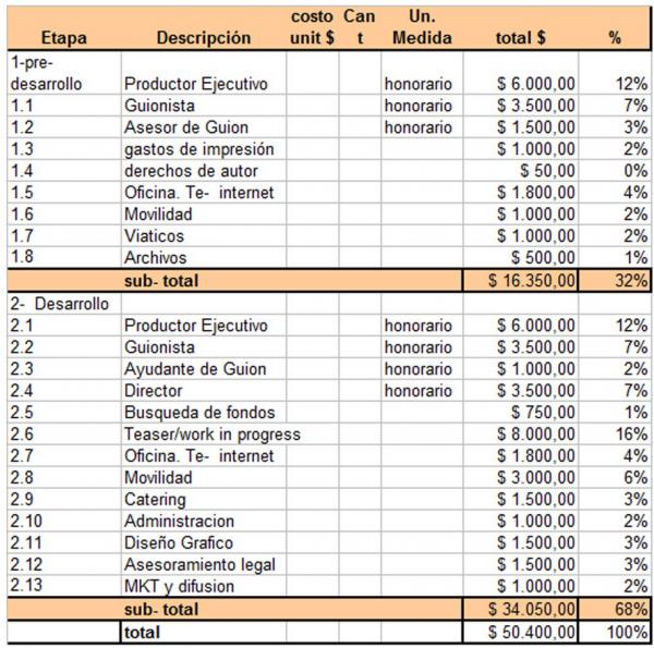 Modelo de presupuesto audiovisual :