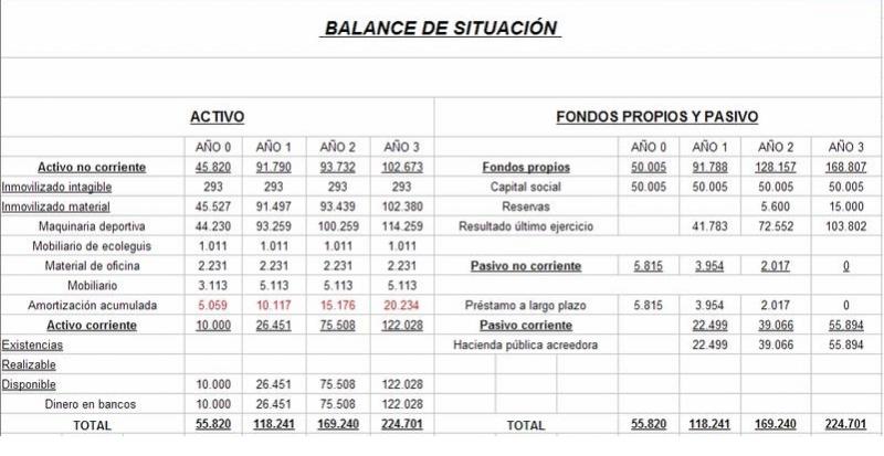 Modelo De Balance De Situaion