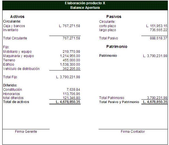 Modelo de balance inicial :