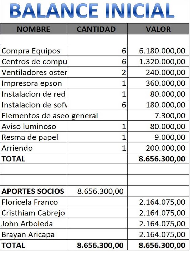 Modelo de balance inicial :