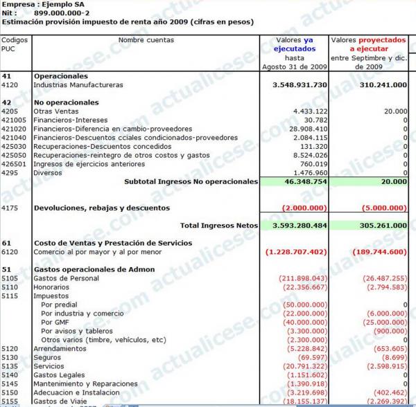 Modelo de presupuesto contable :