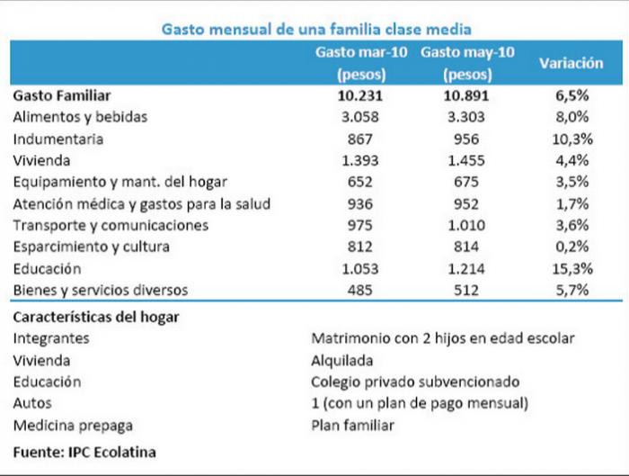 Modelo de presupuesto familiar mensual :