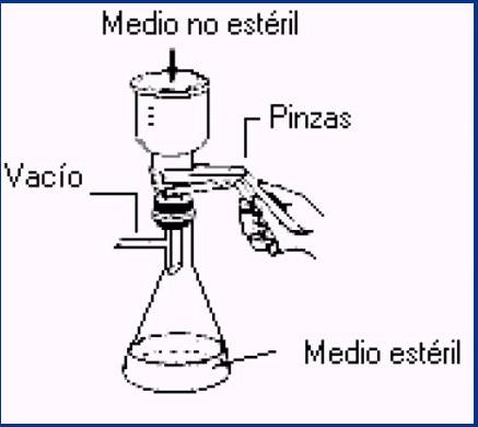 Ejemplo de filtración