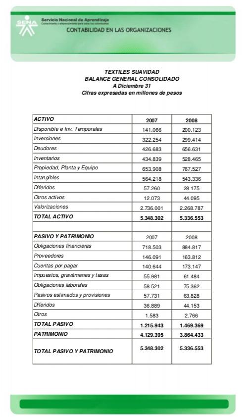 Modelo De Presupuesto Financiero 0411