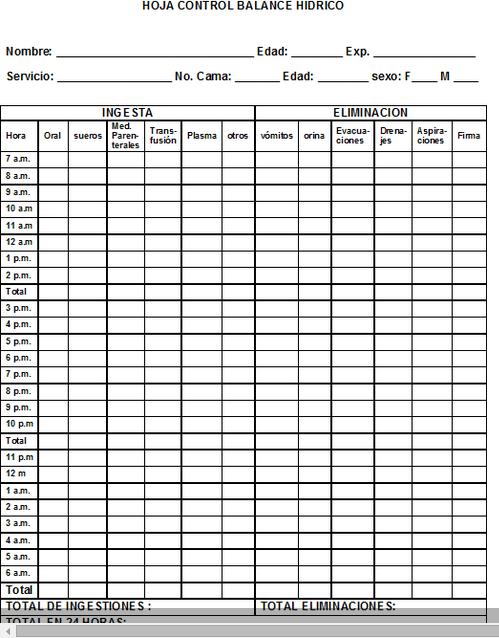 Modelo de balance hídrico en enfermería