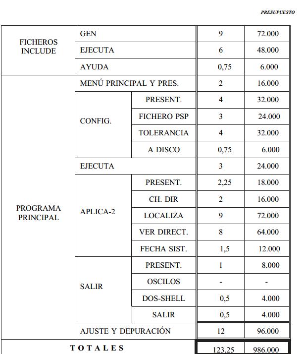 Modelo de presupuesto informatico :