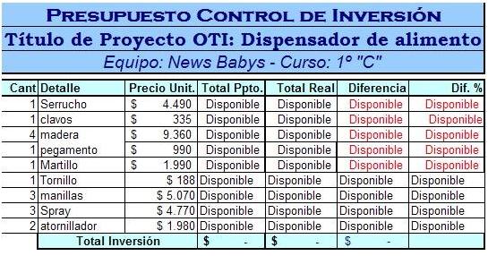 Modelo de presupuesto de inversion :