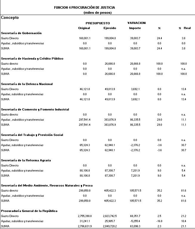 Modelo De Un Presupuesto Publico 4948