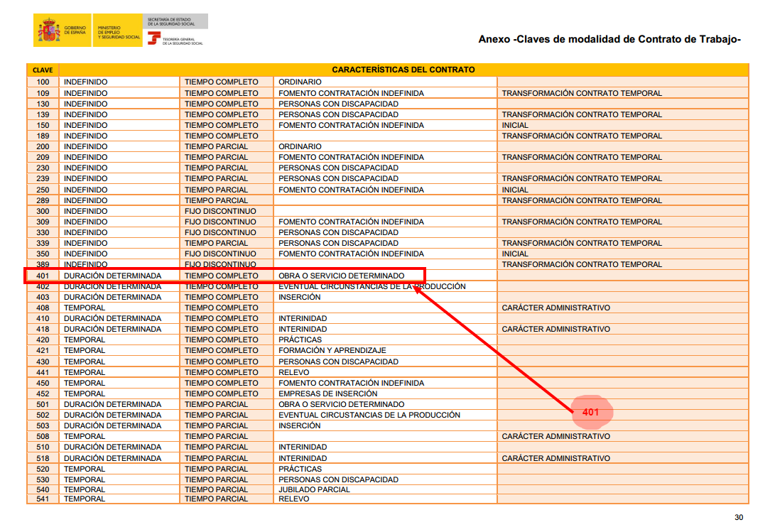 Modelo de contrato de trabajo 401