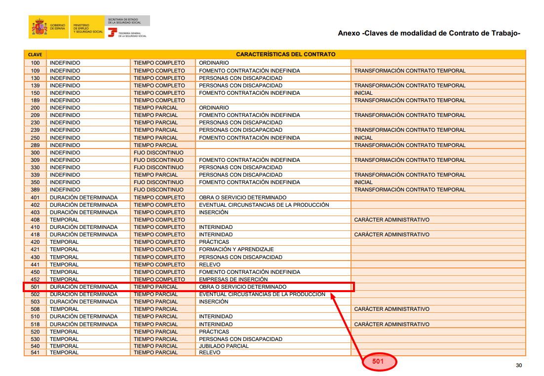 Modelo de contrato de trabajo 501
