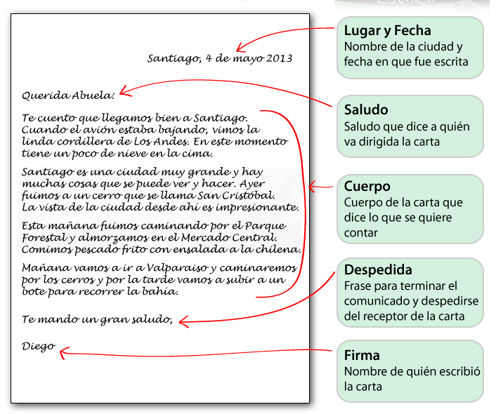 Ejemplo de carta informal