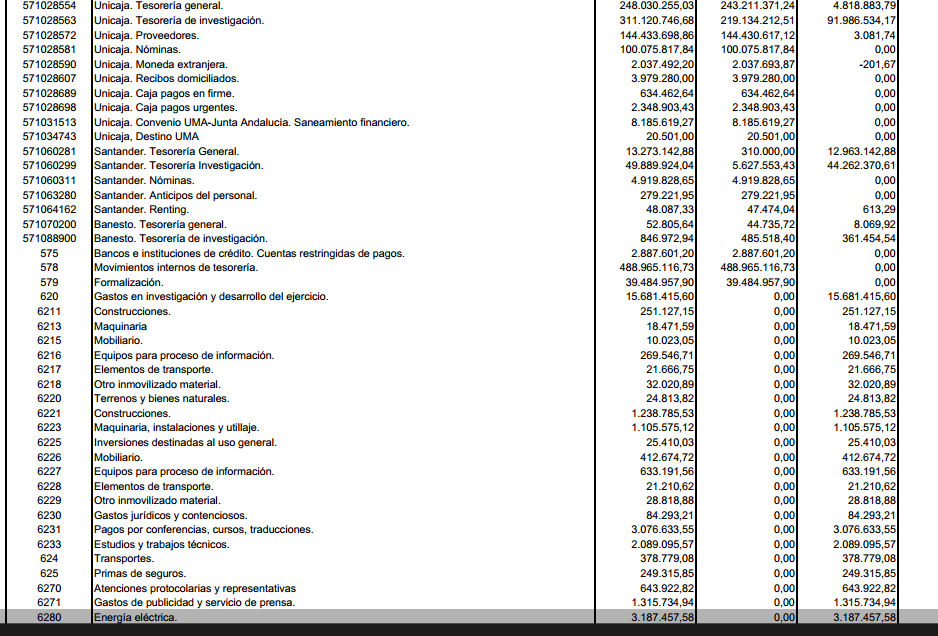 Modelo de balance de sumas y saldos