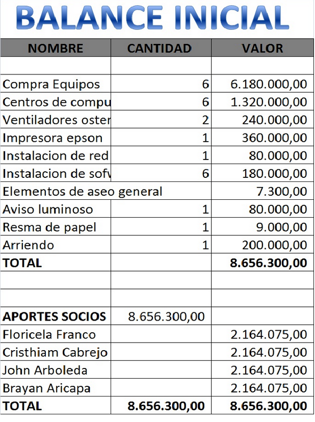 Modelo de balance inicial