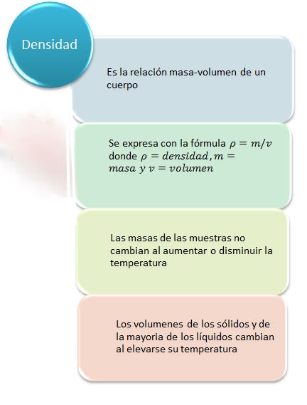 Ejemplo de densidad