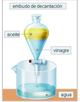 Ejemplo de decantación