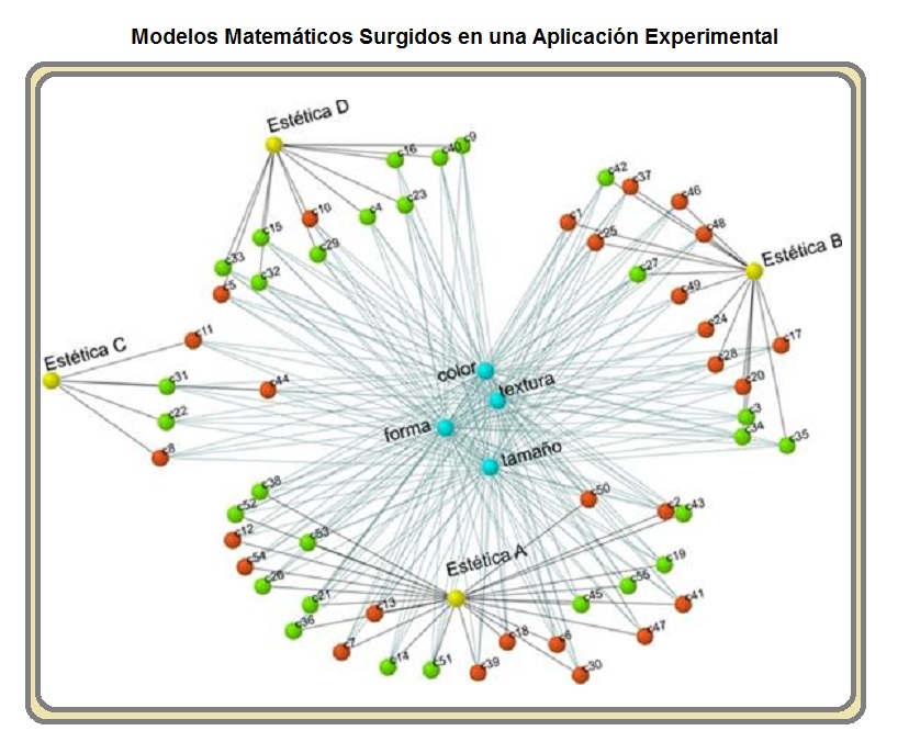 Modelos matematicos
