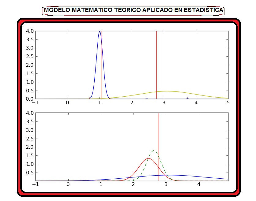 Modelo matematico teorico