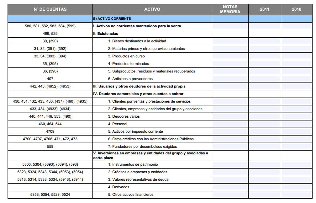Modelo de un balance