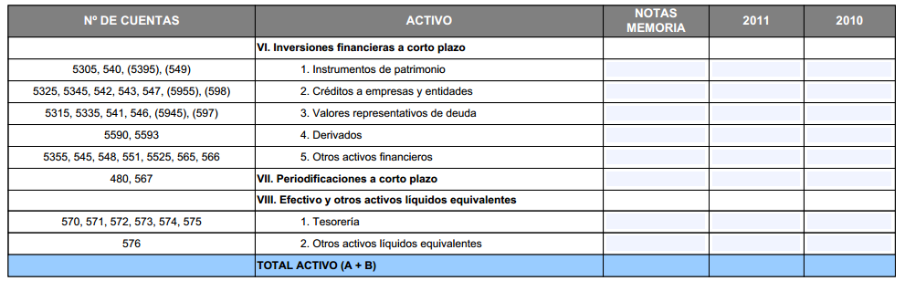 Modelo de un balance