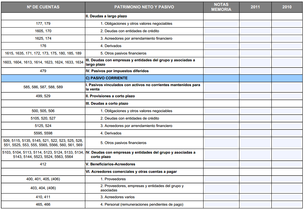 Modelo de un balance