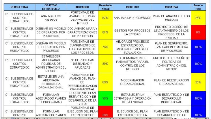 Modelo de balance score card
