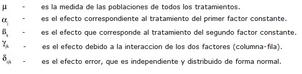 Modelo matematico teorico